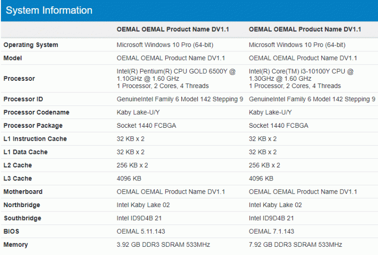 Pentium Gold 6500Y с 4 ГБ ОЗУ или Core i3-10100Y с 8 ГБ памяти. Раскрыты технические параметры планшета Microsoft Surface Go 3